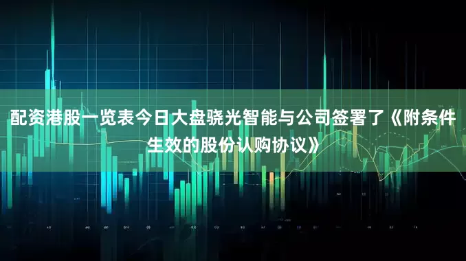 配资港股一览表今日大盘骁光智能与公司签署了《附条件生效的股份认购协议》